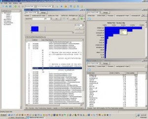 Code Analyst